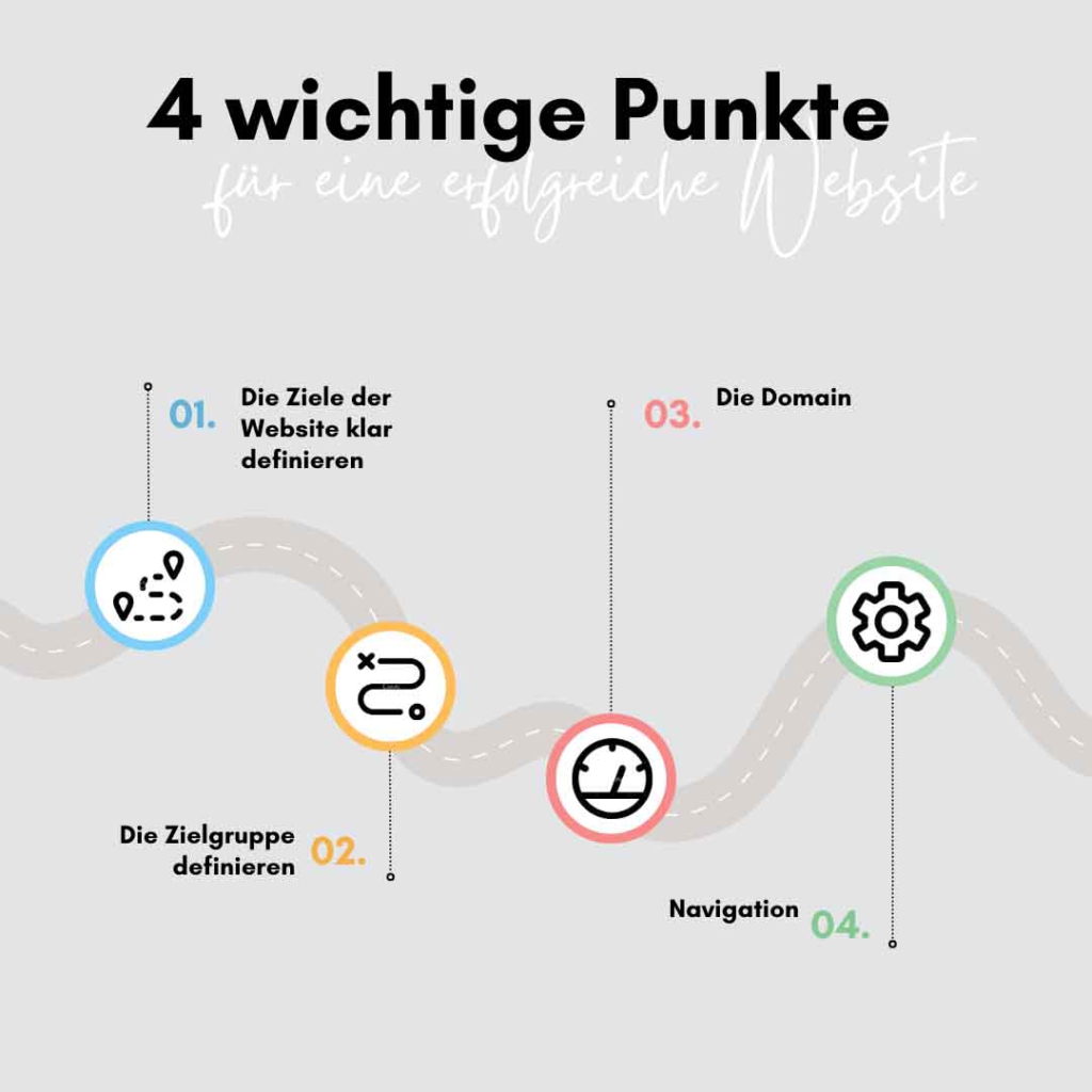 4 wichtige Punkte für eine erfolgreiche Website.